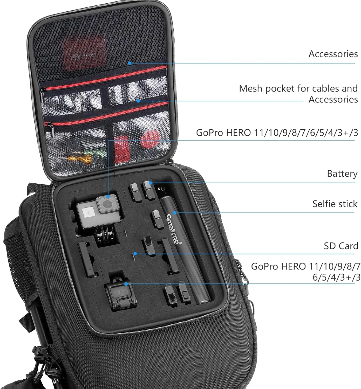 Backpack Compatible with DJI Mavic Platinum/Pro, DJI Mavic Air/Air 2/Air 2S with RC Pro/Remote/Smart Controller, GoPro Hero 2018