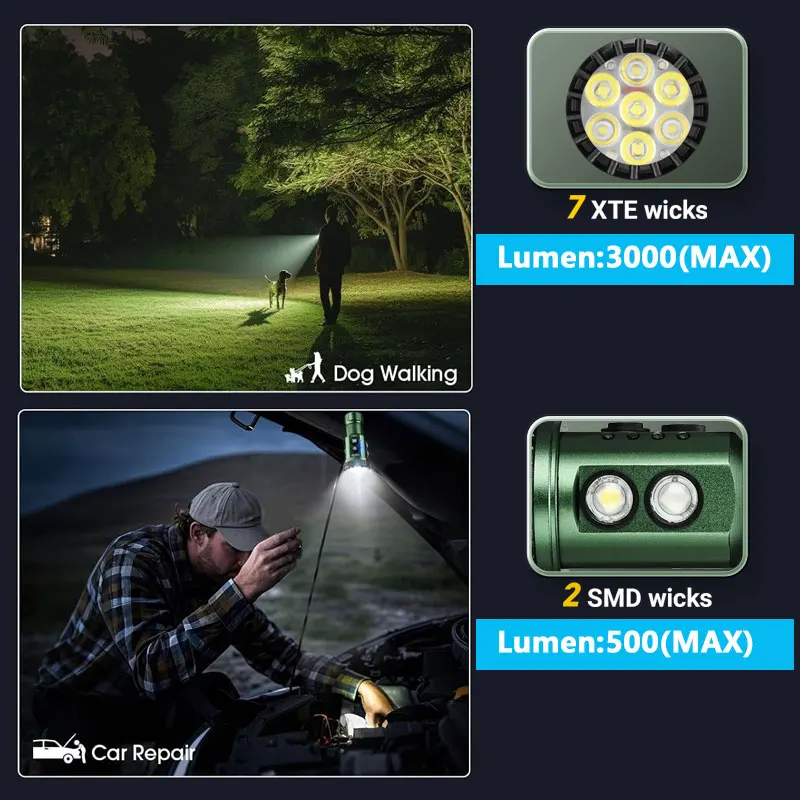 YEMAO F337X 3000LM مصباح يدوي LED، 13 وضعًا، فتائل 7XTE + 2SMD، بطارية 18350/18650، مغناطيس ومشبك، إضاءة موقع العمل والأمن #2