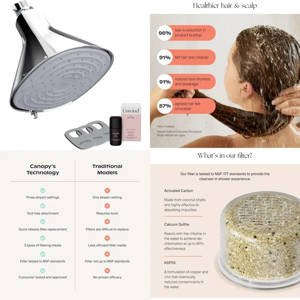 

Canopy Filtered Shower Head - High Pressure Shower Head Filter for Hard Water - Shower Filter To Remove Impurities for Healthier
