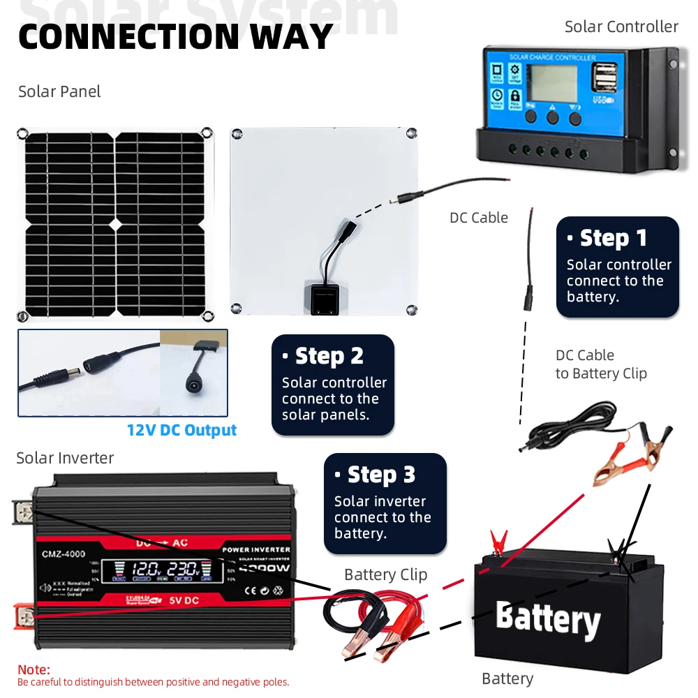 Soalr Kit Power Generation Combo 4000w Inverter 200w pannello solare 220v set completo per house 30a Controller muslimah Camping