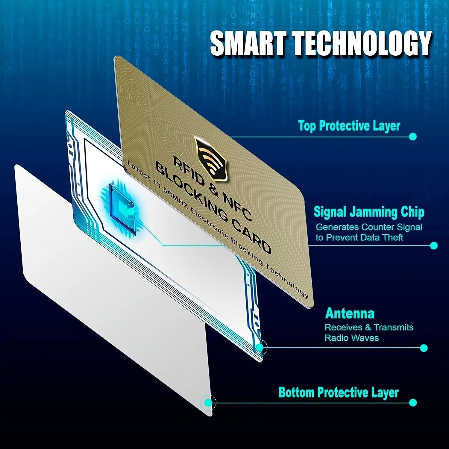 10/5Pack Card Protects Entire Wallet Purse For Men & Women, NFC Contactless Bank Debit Credit Card Protector ID ATM Guard Card