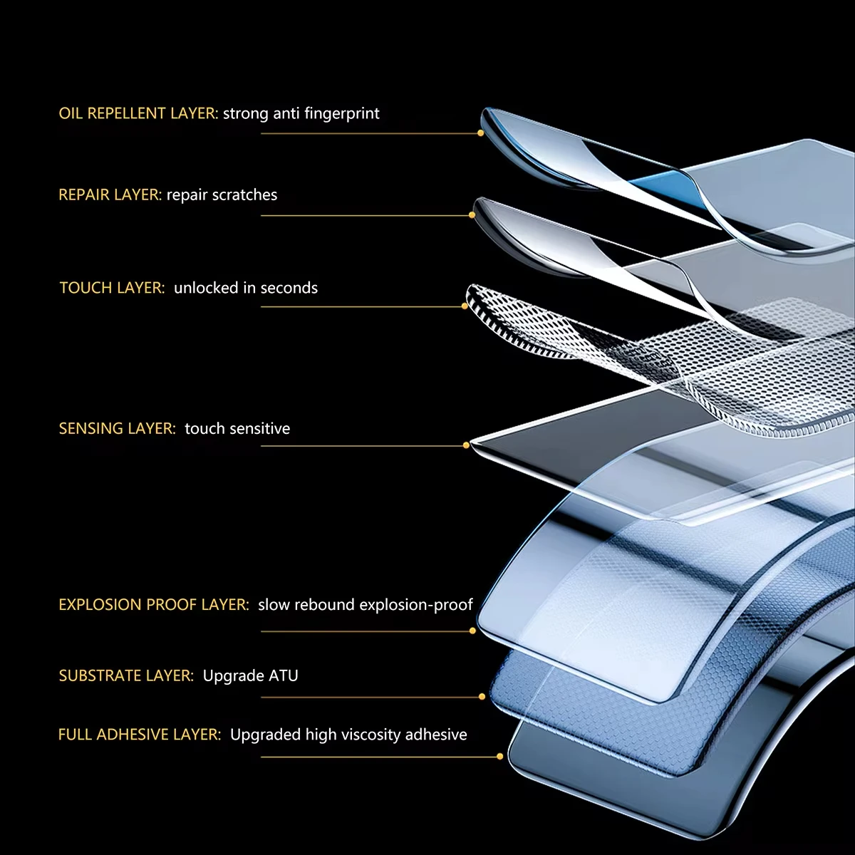 Huawei Watch Buds 용 소프트 보호 필름 Huawei Buds Smartwatch 액세서리 용 HD Clear Anti-scratch 커버 화면 보호기