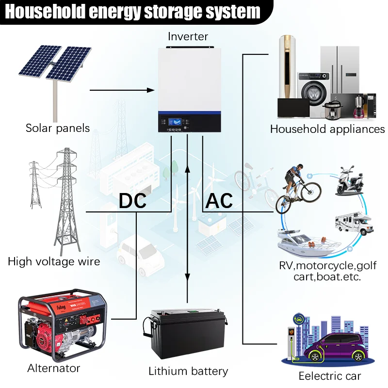 防水 12V 600Ah リチウムリチウムイオンバッテリーパック BMS 太陽エネルギー貯蔵システム電源キャンピングカー + 20A 充電器