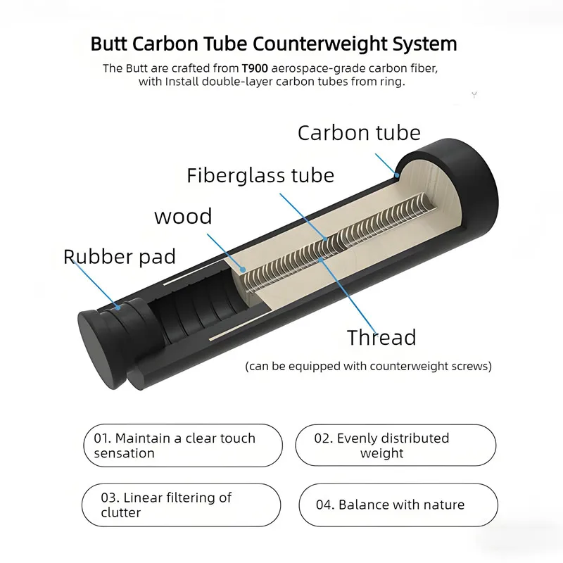 Carbon Fiber Cue Butt 5