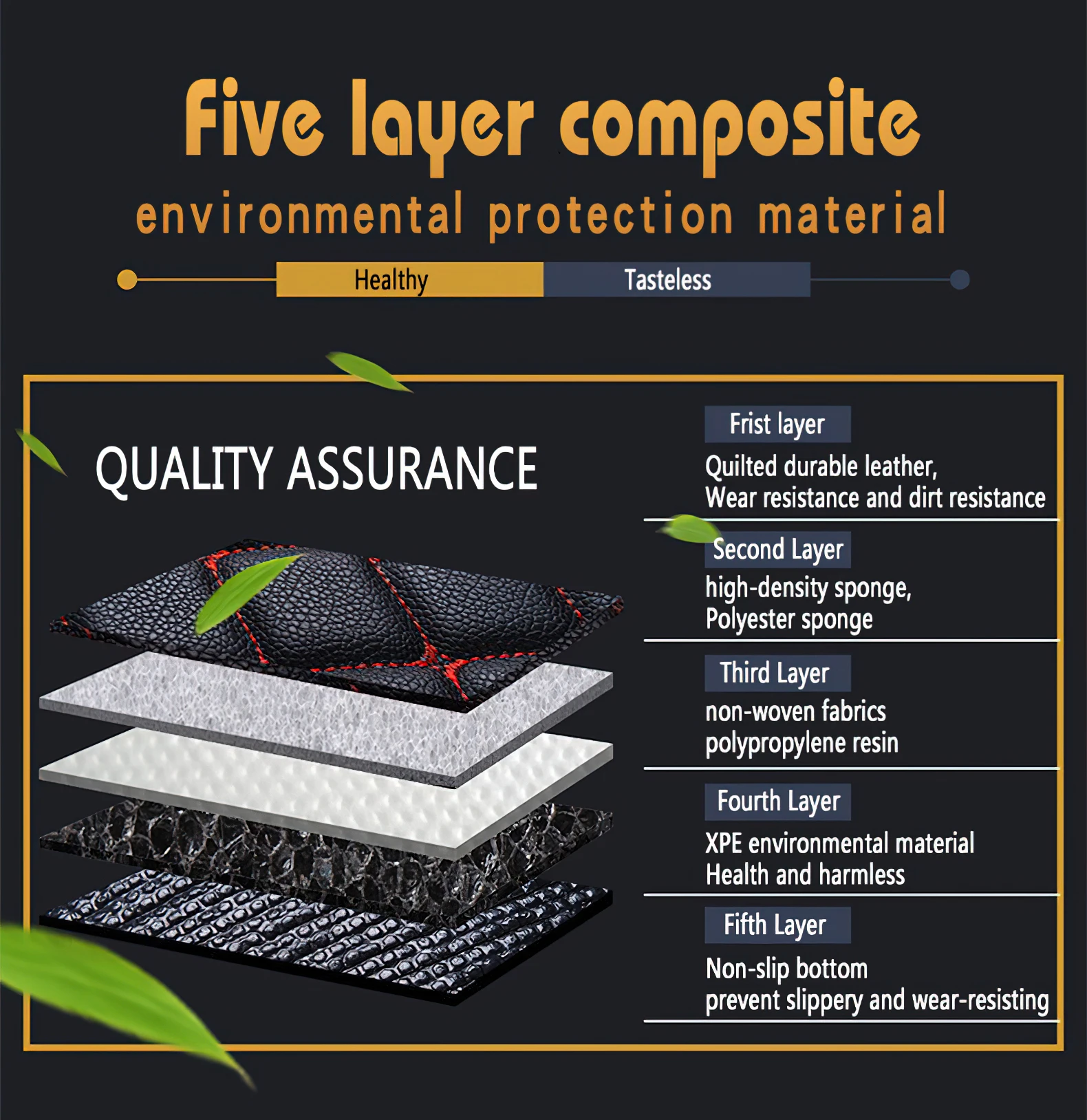 Tapis de sol de voiture 7 places pour Volvo XC90 2016 2017 2018 2019 2020 2021 2022, ensemble complet de tapis en cuir pour véhicule