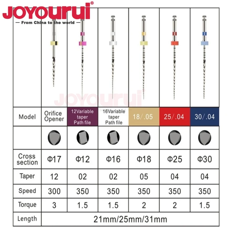 6 pièces/boîte SOCO SC PLUS fichiers rotatifs Endo dentaires fichiers de Canal radiculaire NiTi flexibles outils de dentiste matériel endodontique endodontique