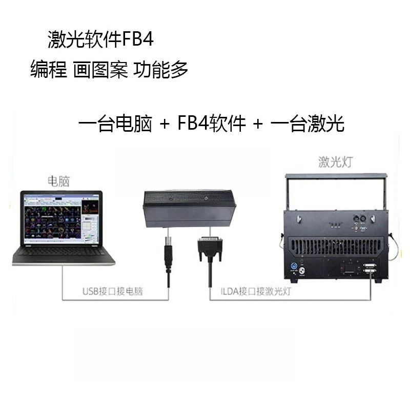 Large-scale stage laser show control software, laser controller, cultural tourism bar performance lighting control system