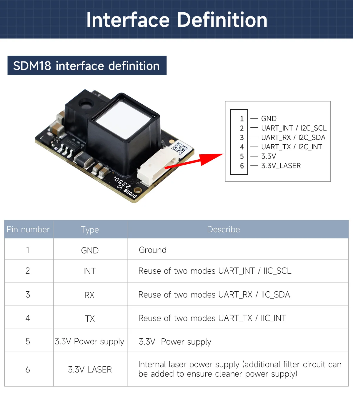 Ydlidar sdm15 hochpräzises Laser-Entfernungs sensor modul mit einer Reichweite von 15m Blends chutz 60Klux für Ros Ros2 Raspberrypi Jetson Roboter – Detail 8