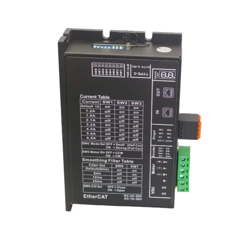 Ethercat Bus Commun…