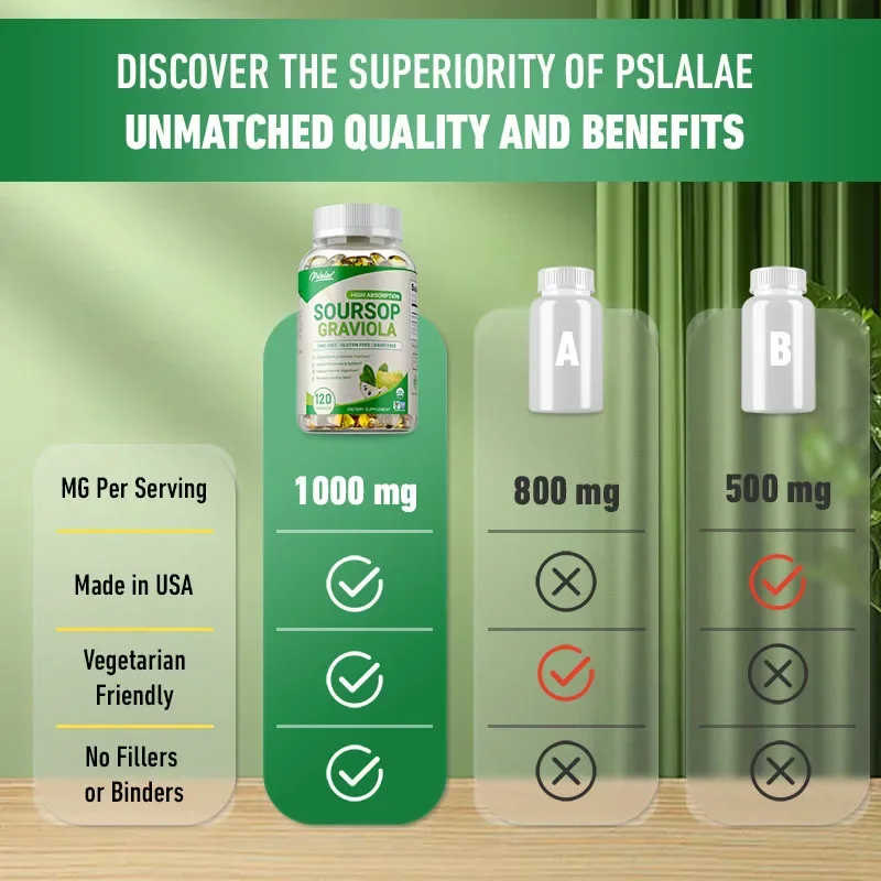 Soursop Graviola Capsules - Support Respiratory System, Immune Function, Promotes Digestion and Cell Health