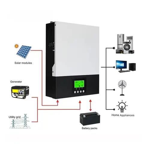 6kva 10.2kw 10kva 4kw 12kw 8kw 3000w 10kw 6kw 3kw 3000w 10 Kw 5kw 24v 48v on Off Grid Mppt Hybrid Solar Power Inverter