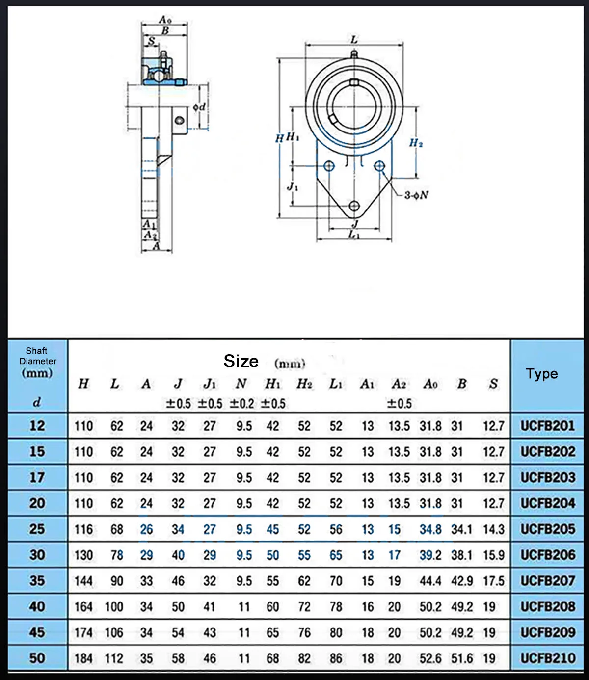 1Pc Stainless Steel External Spherical Surface with Suspended Bearing Seat 304 Bearing SUCFB204 SUCFB205 SUCFB206 304 Shaft Seat