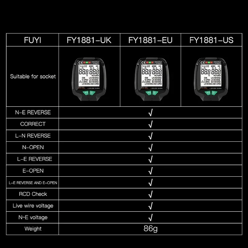 MASTFUYI FY1881 Generation Full Screen Socket Tester Ground Zero AC Voltage Tester 30V-250V RCD Test Plug Polarity Phase Check