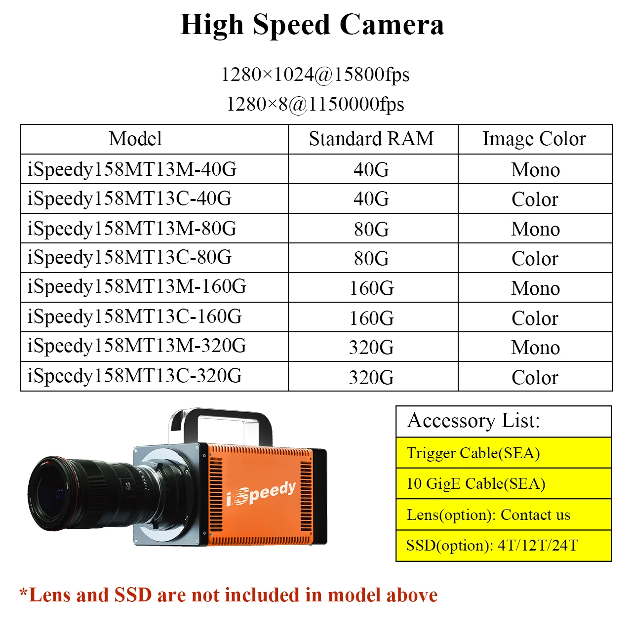 Full-featured GigE iSpeedy Series Ultra High-Speed Camera Long-term Recording Machine Vision Industrial One Million fps