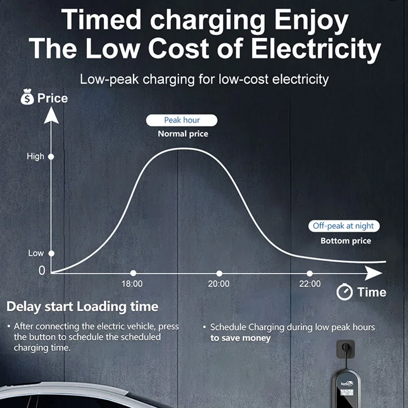 Iantev 3.5KW Electric Car Charger Type2 Type1 J1772 Portable EV Charger EVSE Fast Charging Cable for all Electric Vehicles