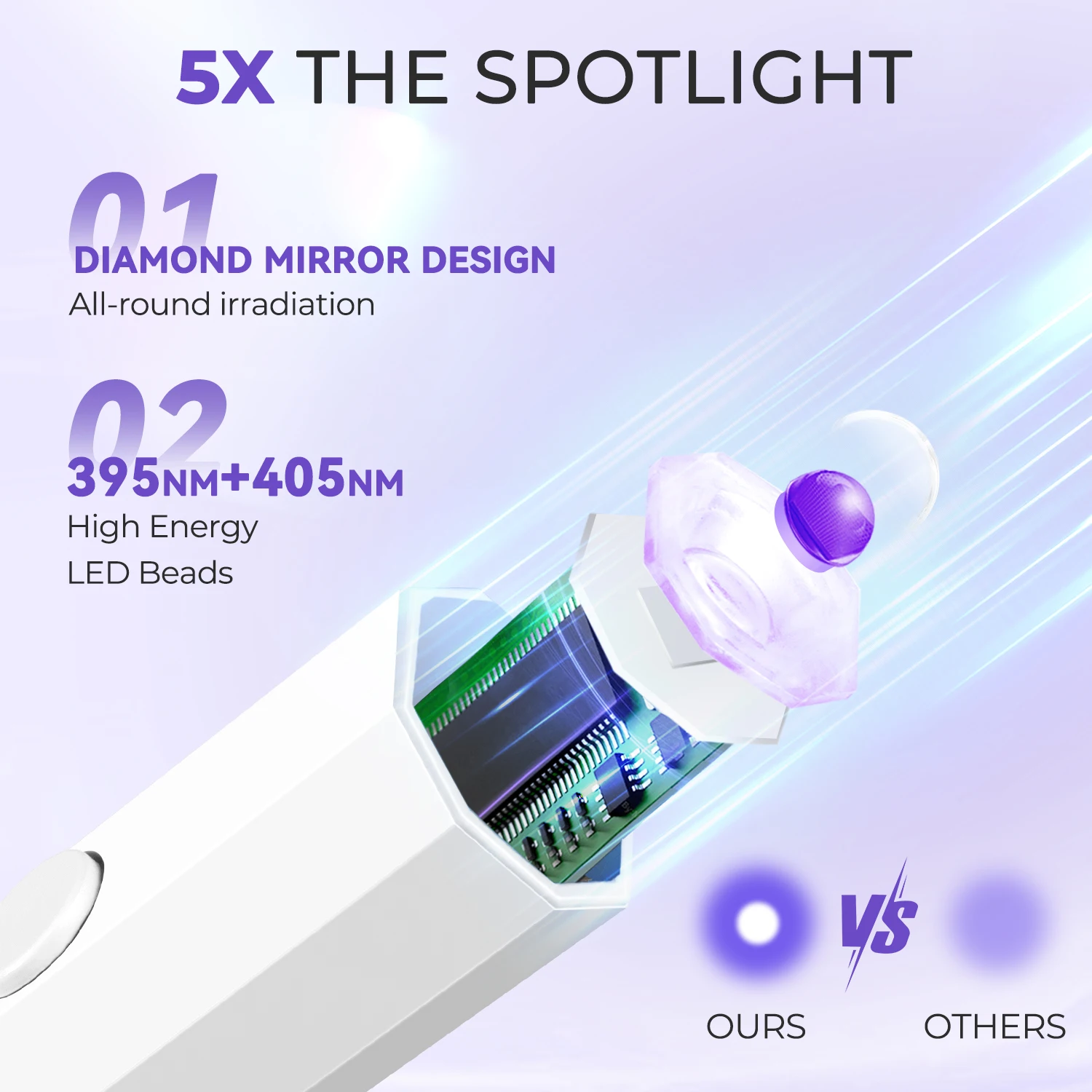 Handheld nageldrogerlamp UV-lamp 3W golflengte 395nm 405nm Professionele nagellampdroger Sneldrogende manicurelamp voor nagelkunst