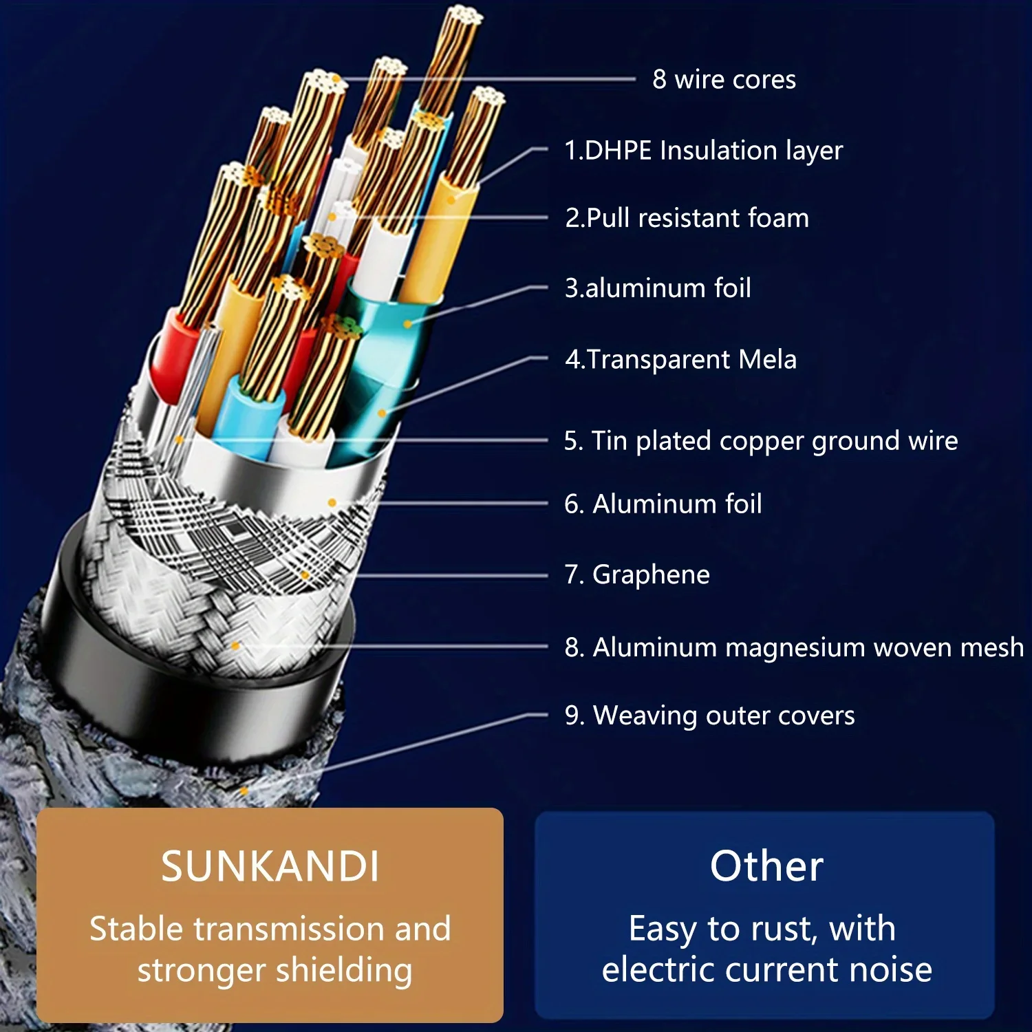 SUNKANDI 3.5 มม.ถึงสาย RCA,3.5 มม.ชายไป RCA สายสเตอริโอเสริมสําหรับ Xiaomi TV