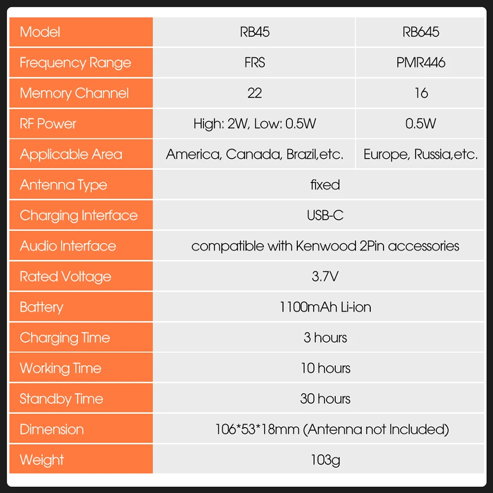 Retevis RB645 Walkie-Talkie PMR446 Dual PTT Professionelles Tragbares Lizenzfreies Zweiwege-Funkgerät VOX USB-C für Hotel Restaurant – Detail 12