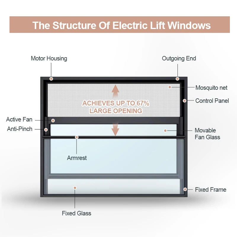 Automotive Glass Aluminum Windows Office Building Soundproofing Automatic Room Apartment Modern Smart Sensor Windows For Home