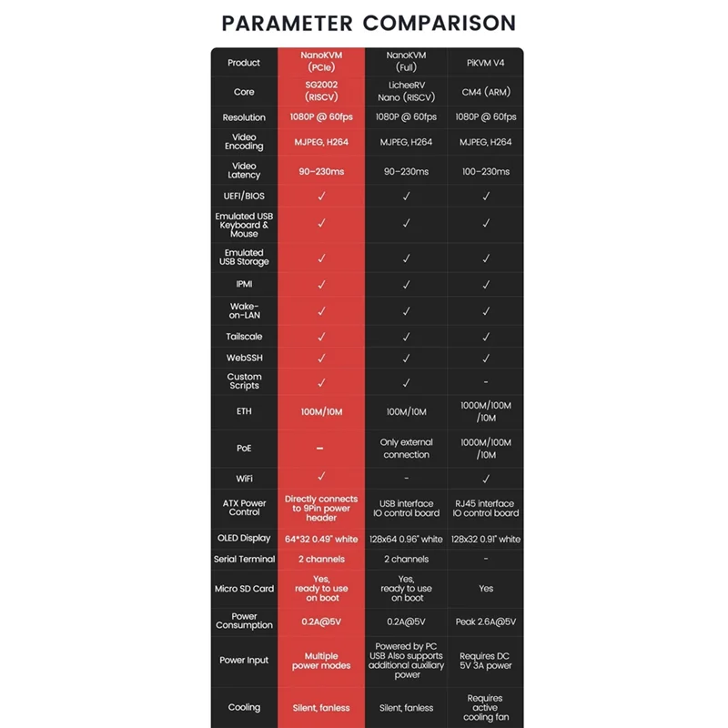 

Высококачественный мини-сервер с дистанционным управлением Nanokvm-Pcie Pikvm для работы и обслуживания с PCIE WIFI, Nanokvm-Pcie-WIFI-Kit