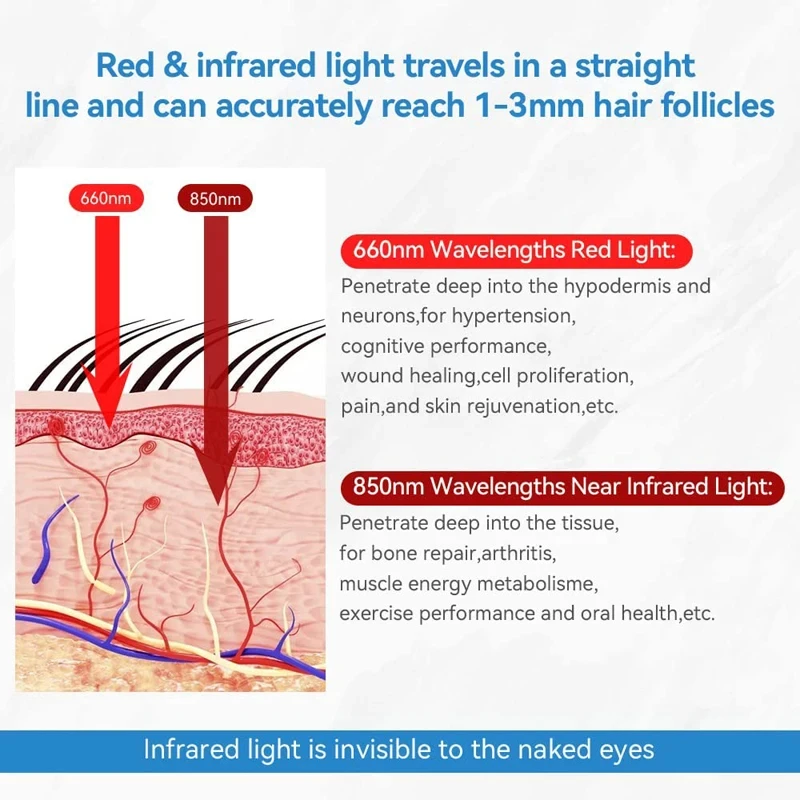 Capuchon de thérapie à lumière rouge Led 660nm 850nm, capuchon de traitement de la lumière proche infrarouge, capuchon de croissance des cheveux, thérapie contre la perte de cheveux, Alopecia séborrhéique