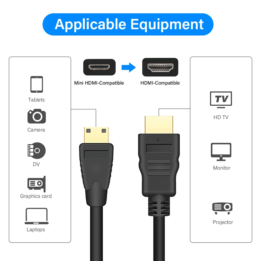 Mini HDMI To HDMI Cable 1M 1.5M HD 4K 1080P Male To Male HDMI Adapter For Pc/Tv/Monitor/Projector/Camera/Dvd