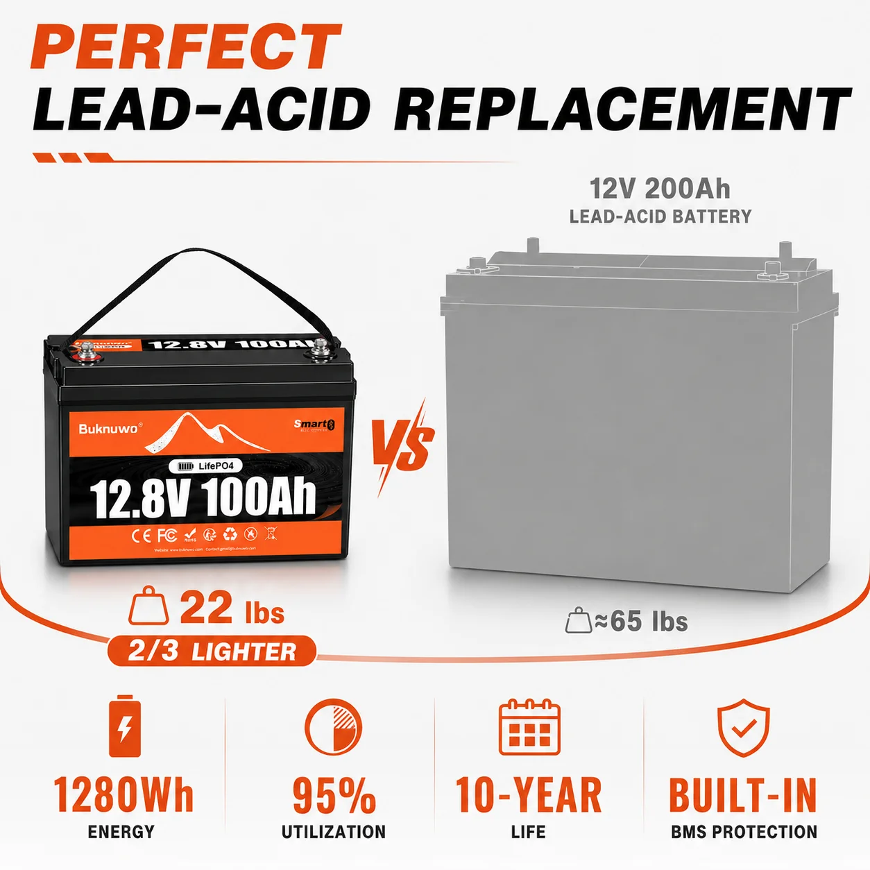 Batterie au lithium LiFePo4 in - Lifepo4 12V 100Ah Bms Bluetooth avis et prix