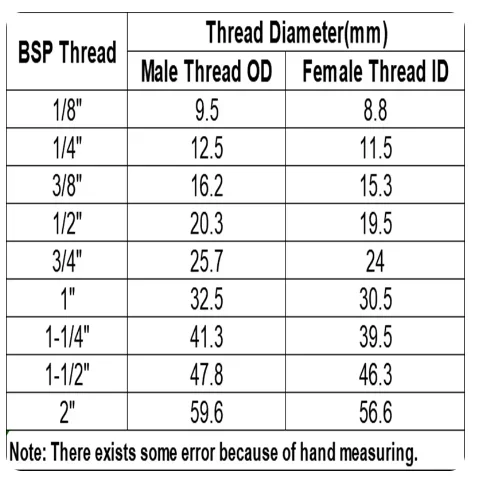 M14x1.5 Metric Female To M6 M8 M16 M20 1/8