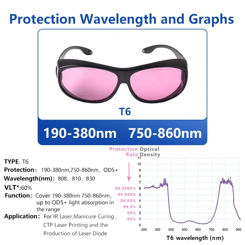 T6 780nm 808nm 810nm 830nm Laser a infrarossi Depilazione Monitoraggio della fatica Occhiali di protezione di sicurezza