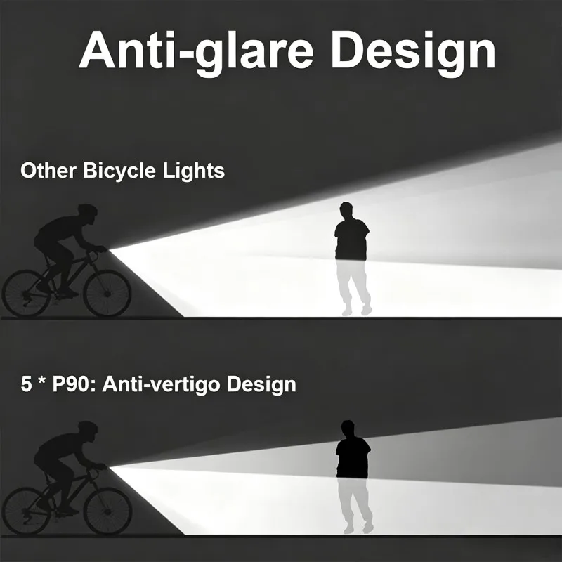 FIVEMI Bicycle Light Front 10000mAh Bike Light Power Bank Waterproof Flashlight USB Charging MTB Road Cycling Lamp Accessories gallery 5