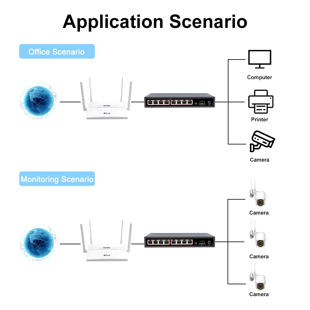 Imagem -05 - Kuwfi-poe Switch de Rede com Porta Sfp Mdi Mdix Vlan para Câmera ip Cctv Ieee802.3af at 2.5g Port 10g