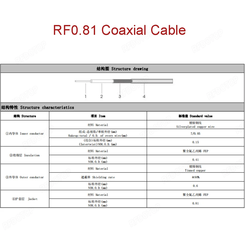 RF0.81 RF1.13 RF1.37 Kabel koncentryczny 50 Ohm Przedłużacz koncentryczny RF Mini przewód do złącza Ufl 4 MMCX Posrebrzana miedź