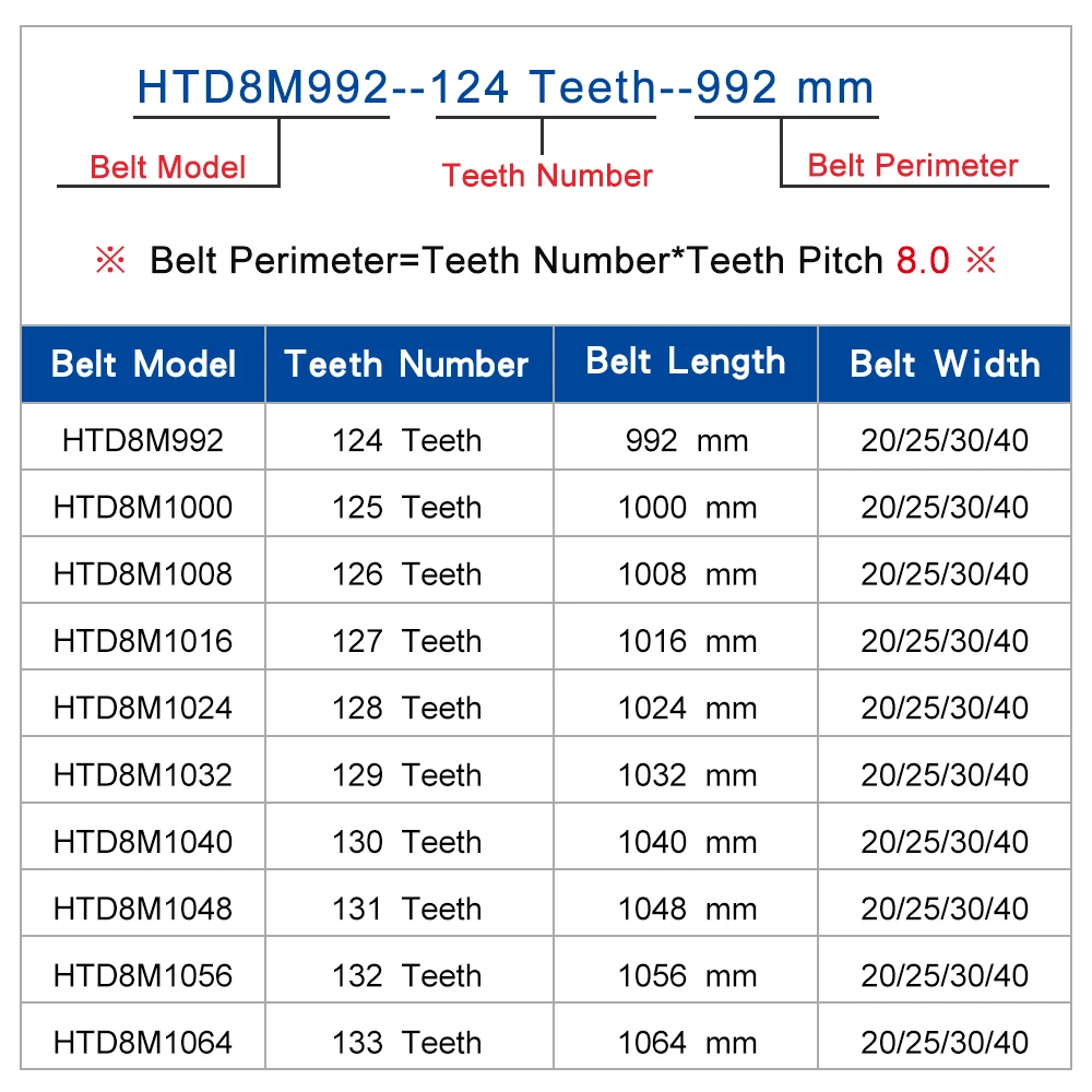 Cinghia dentata 1 pezzo HTD8M-992/1000/1008/1016/1024/1032/1040/1048/1056/1064 denti passo 8.0mm larghezza cinghia in gomma 20/25/30/40mm