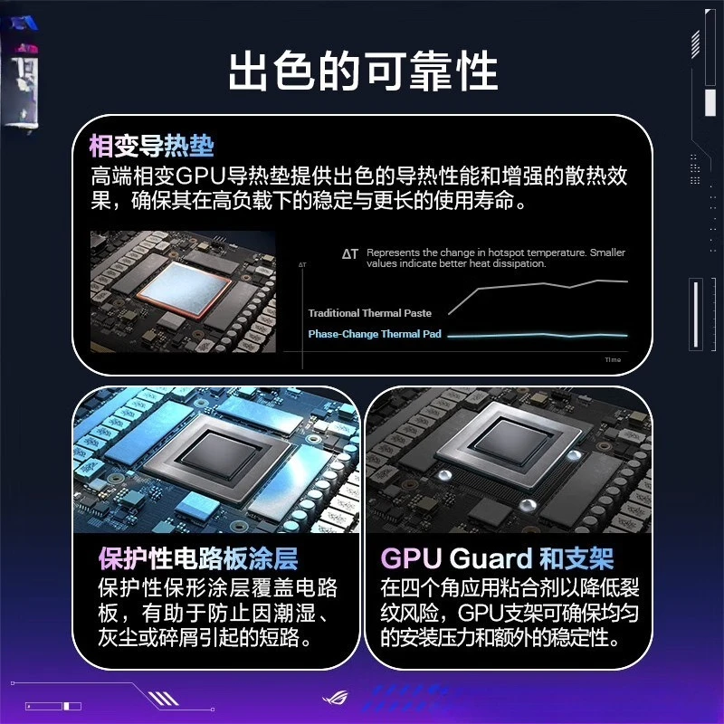 Gaming GraphicsGPU Gaming Discrete Graphics RTX5080 O16G