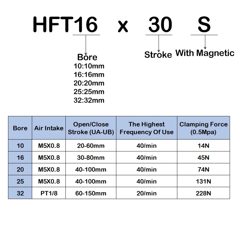 HFT-Serie Pneumatischer Zylinder mit großem Durchmesser, offener Fingerzylinder HFT10/16/20/25/32x20/30/40/60/80/150-S – Detail 4
