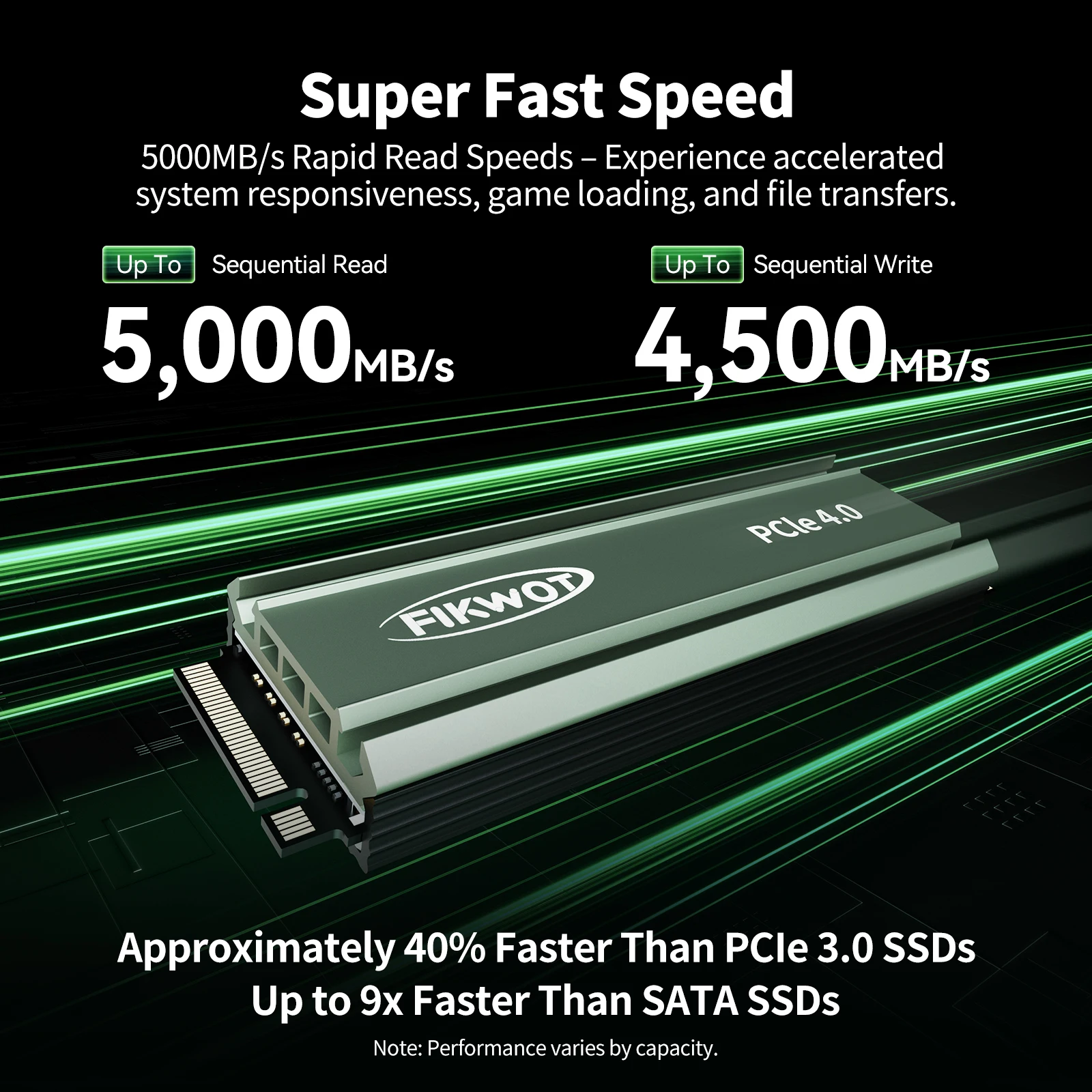 Fikwot FN960 SSD M.2 2280 512GB 1TB PCIe4.0x4 M2 SSD NVMe 5000MB/s