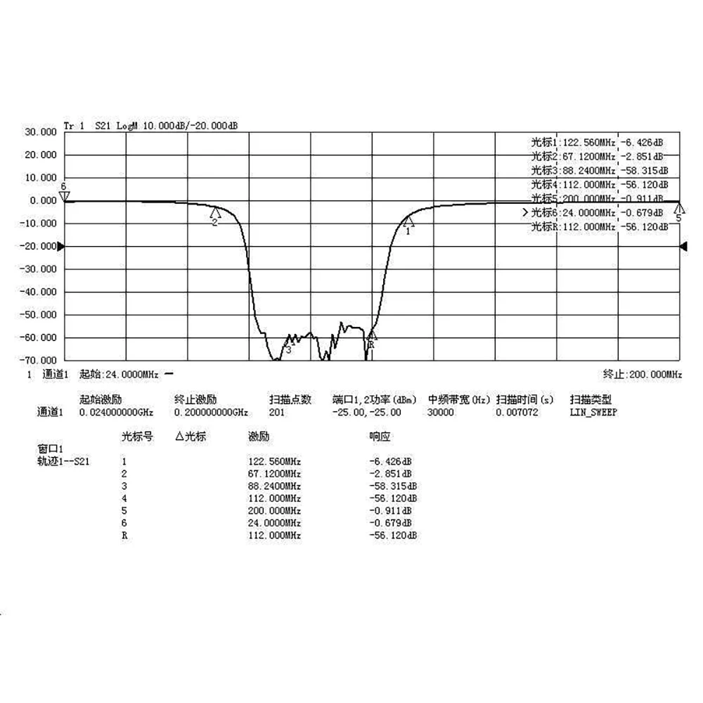 FM Trap 88 MHz-108 MHz Band Filter RTL-SDR Blog Broadcast FM Band Receiver SMA for Radio Amplifier HAM