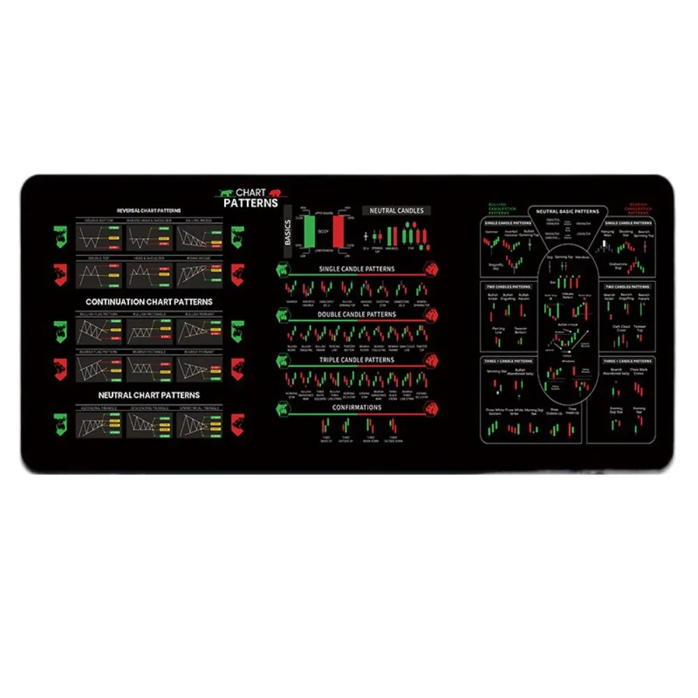 Simple 700X300mm Chart Pattern Mouse Pad Efficient Smooth Trader Desk Pad Extended Thickened Shortcut Mouse Pad Home Office