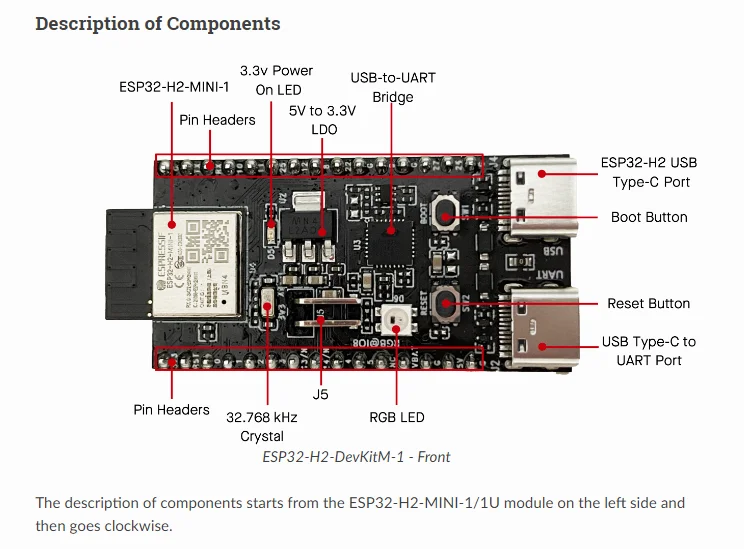 ESP32-H2-DevKitM-1 Entwicklungsboard, Original Espressif Thread/Zigbee/BLE5 Evaluation Kit – Detail 1