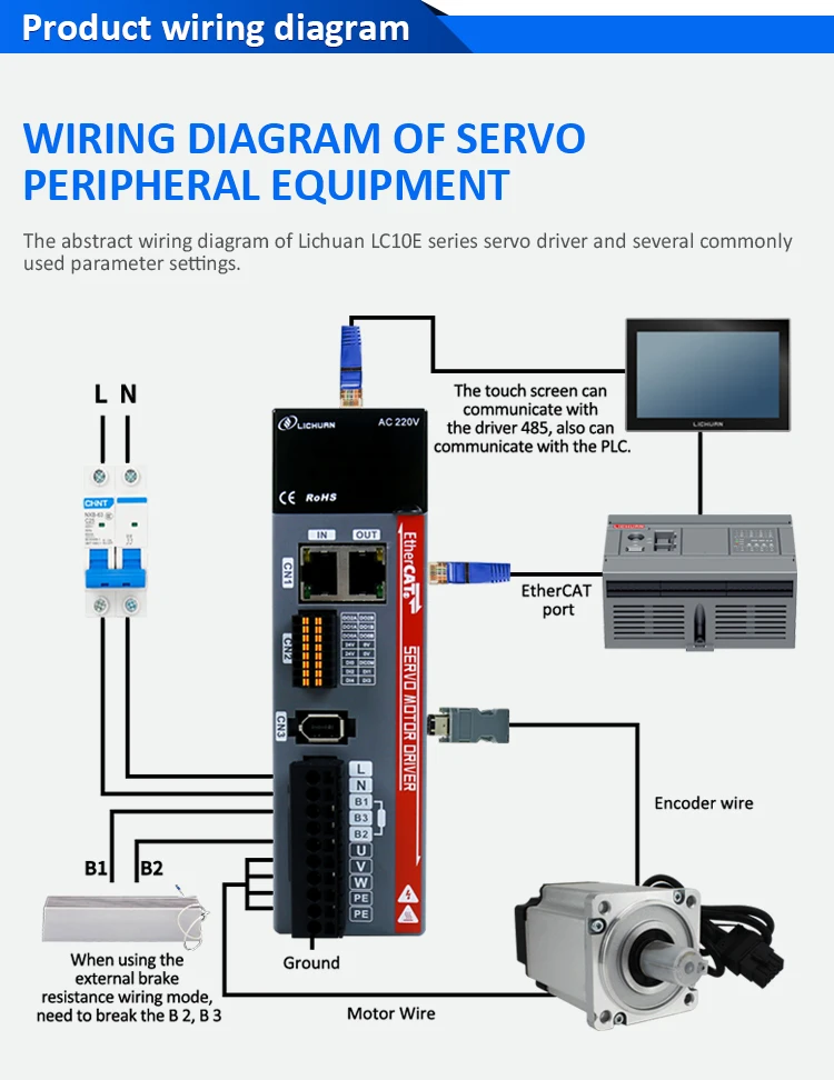 Lichuan Ethercat servo motor 200W 400W 600W AC220V with servo driver LC10E 17bit absolute/ incremetal encoder for ethernet CNC