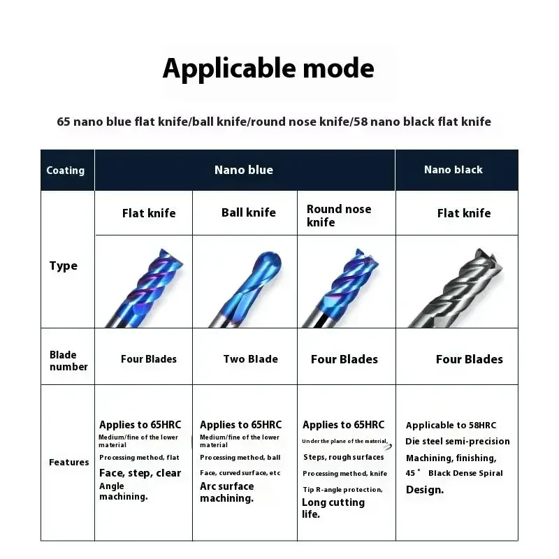 1 szt. Frez palcowy z węglików spiekanych 45 °   Frez kątowy Helix HRC63 Frez kulowy z nanopowłoką