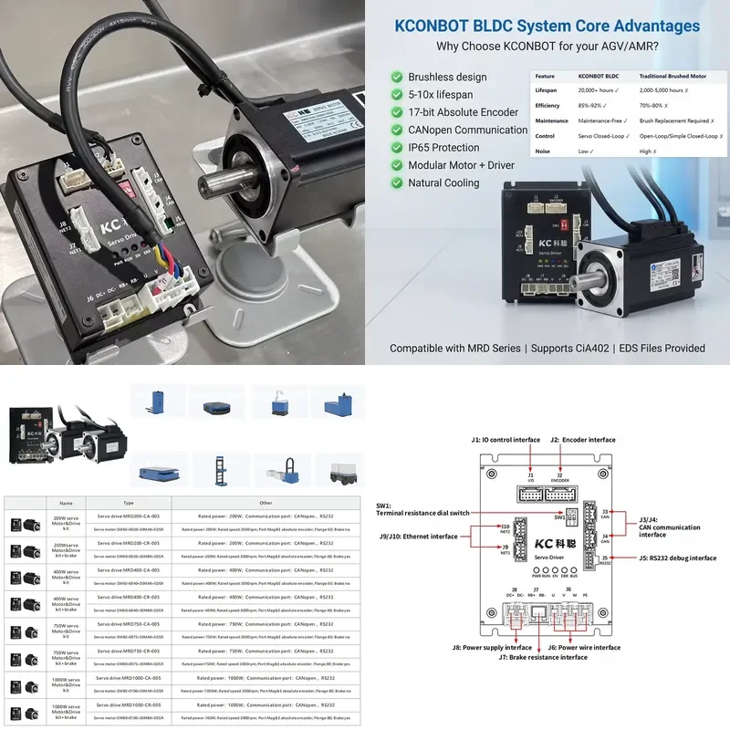 for AGV Motor 600W IP67 CANopen RS232 Servo Motor 48V DC with Absolute Encoder for AGV Robot MRD600-S-CR-005