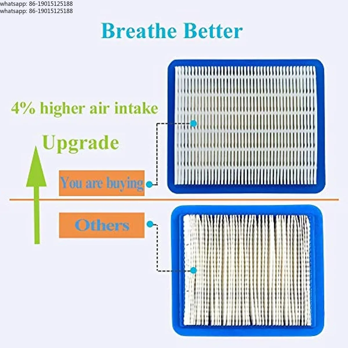 5 491588 air filters, suitable for 491588 Toro 20332 Craftsman 3364 lawn mower O20 20 square filter element
