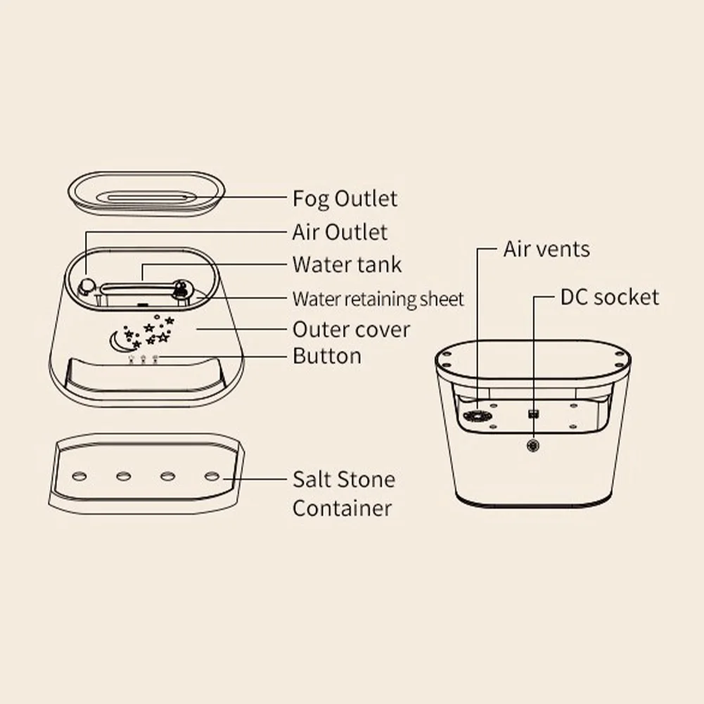 Humidifier with Flame Effect Mood Lighting and Timer Negative Ion Technology for Dust Absorption and Improved Indoor Air