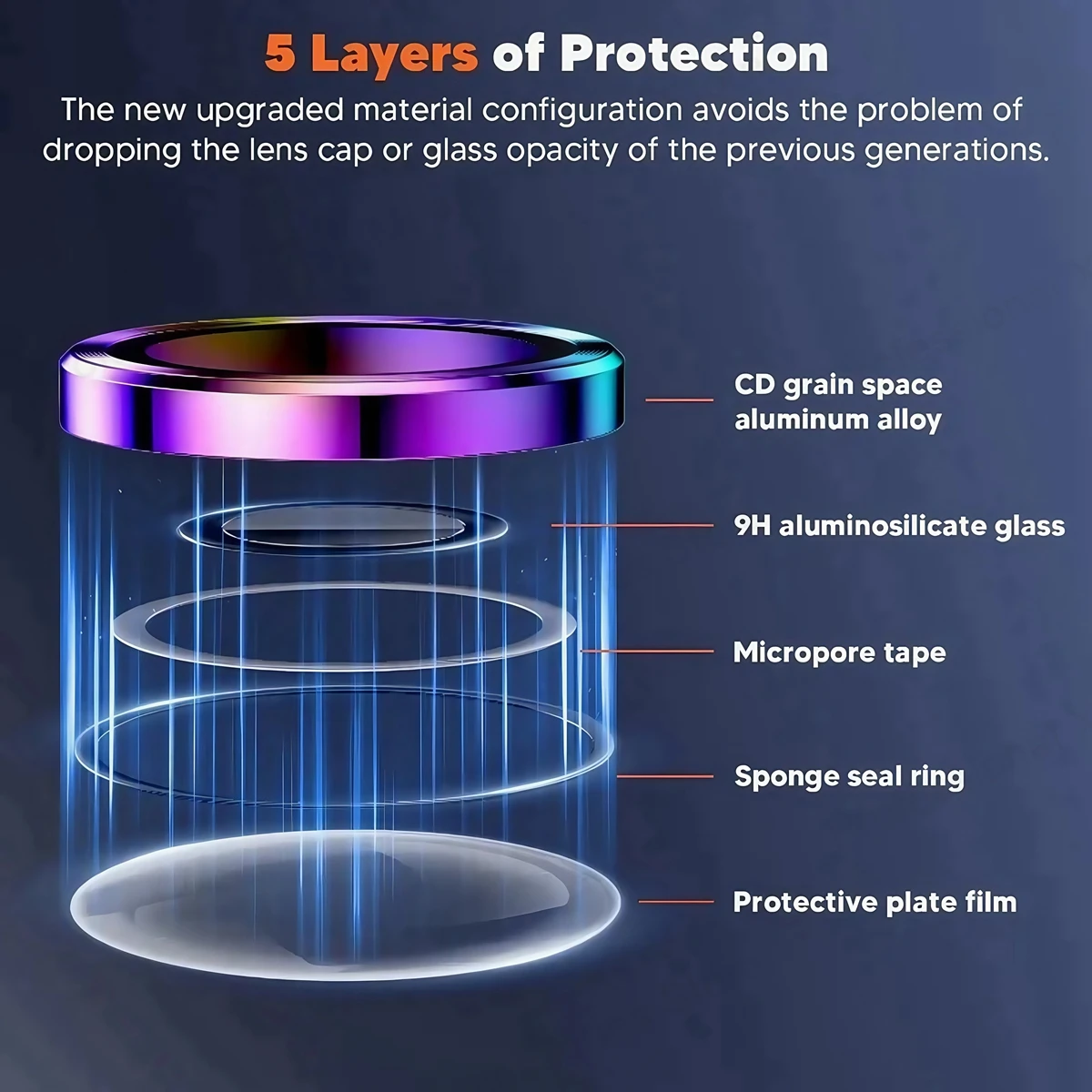 Nowa Metalowa Osłona Pierścien – Tempered Glass Screen 9H recenzja i cena