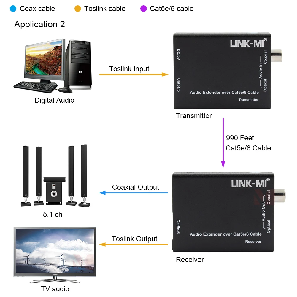 Przedłużacz audio Toslink i koncentryczny do systemów kina domowego 300M SPDIF przez system transmisji audio Cat6