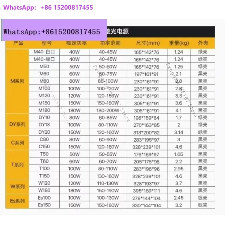 Cloudray 60W CO2 La/ser Power Supply 115V/230V for CO2 La/ser Engraving Cutting Machine M60 category