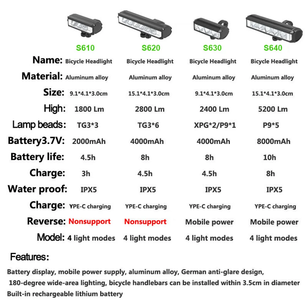 8000Mah Bike Front Lights Waterproof Bicycle Led light Bicycle Rechargeable Lamp MTB 5200Lm Bike Headlight Bicycle Accessories