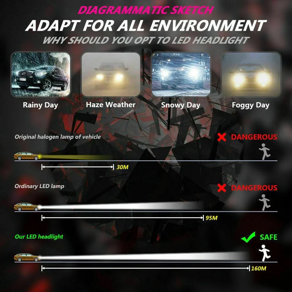 2Pcs H11 LED Headlight Fog Lights Bulb 110W 6000K 20000LM Auto Lamp Super Bright Car Fog Lights Day Running Light