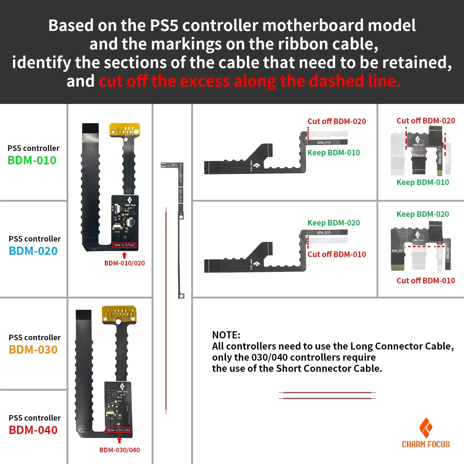 

CHARMFOCUS RISE2 and RISE4 Remapping Kit for PS5 Controllers Replaces Main FPC Ribbon Cable - Controller Not Included